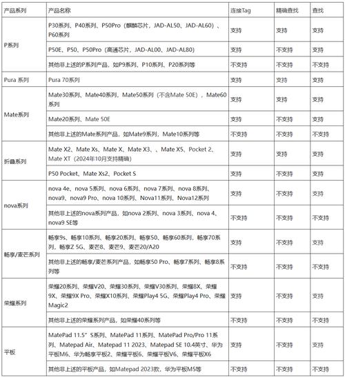 织梦系统tag功能怎么用？-图1