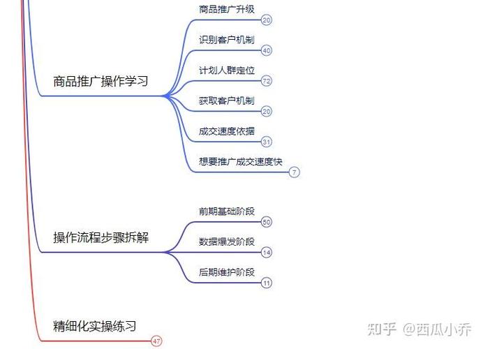 付费推广如何低成本获客？-图2