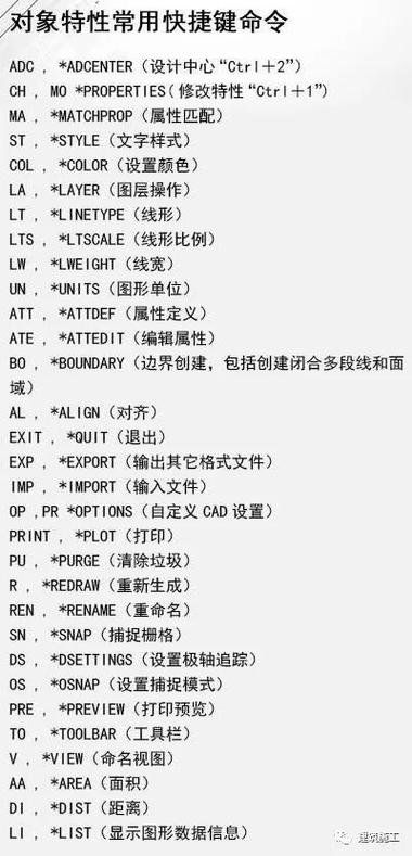 CAD制图命令如何快速掌握？-图2