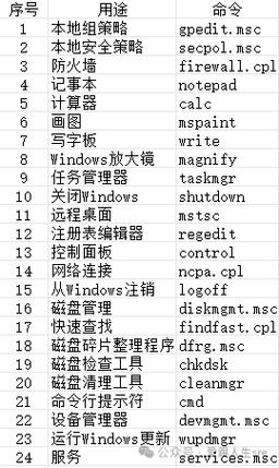虚拟机DOS命令有哪些常用操作？-图2