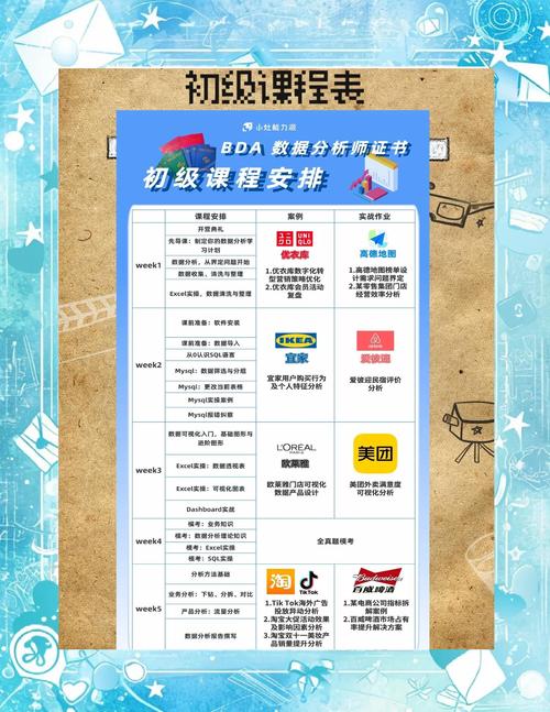 BDA数据招聘门槛高吗？薪资水平如何？-图1
