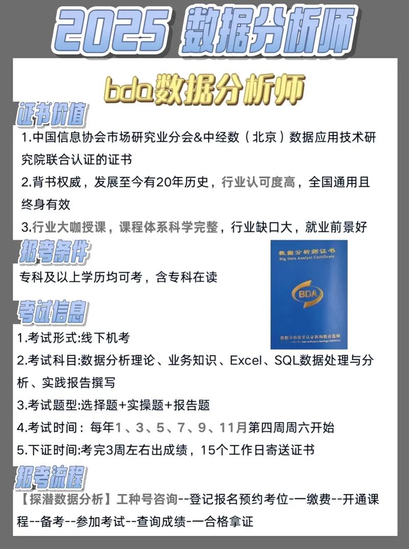 BDA数据招聘门槛高吗？薪资水平如何？-图2