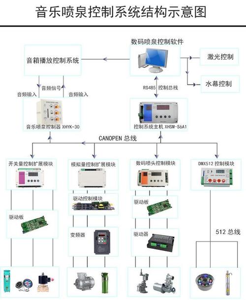 组态PLC招聘，技能要求与薪资范围如何？-图3