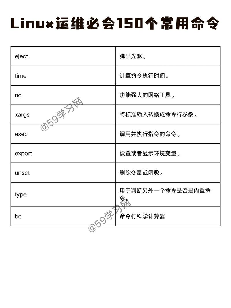 运维常用命令有哪些？-图2