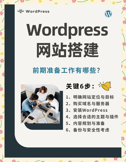 电信网络建站，如何快速高效实现？-图2