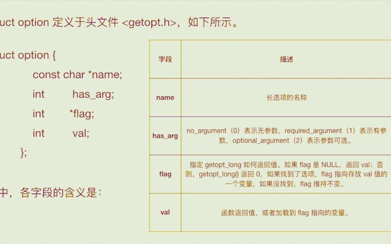 C语言命令行参数如何传递与解析？-图2