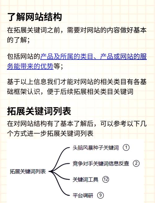 谷歌关键词怎么用？-图2