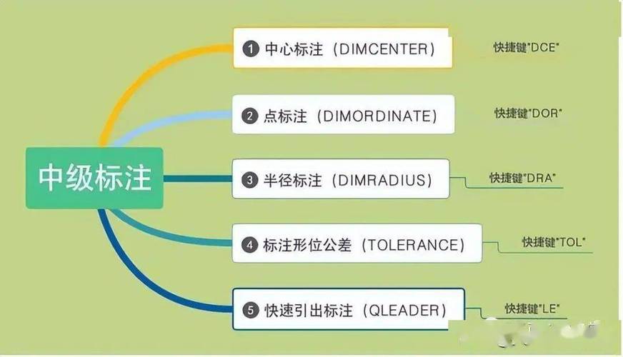CAD B命令怎么用？-图2