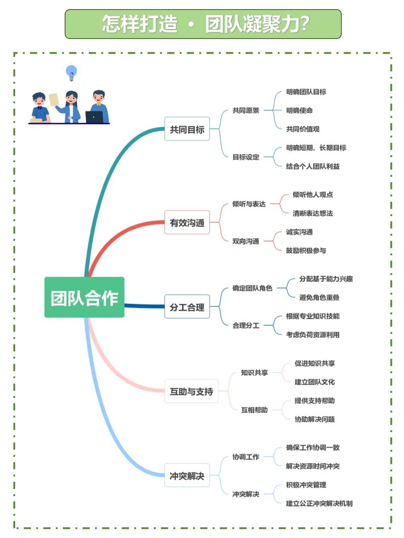 核心团队向心力如何打造？-图1
