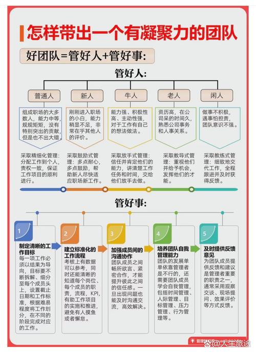 核心团队向心力如何打造？-图2