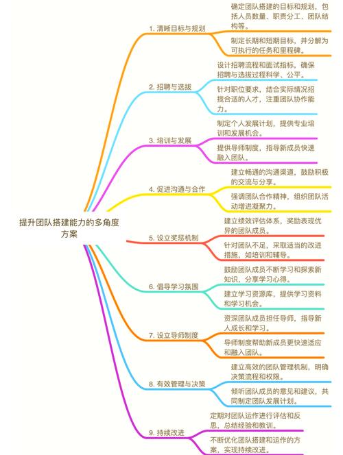 核心团队向心力如何打造？-图3