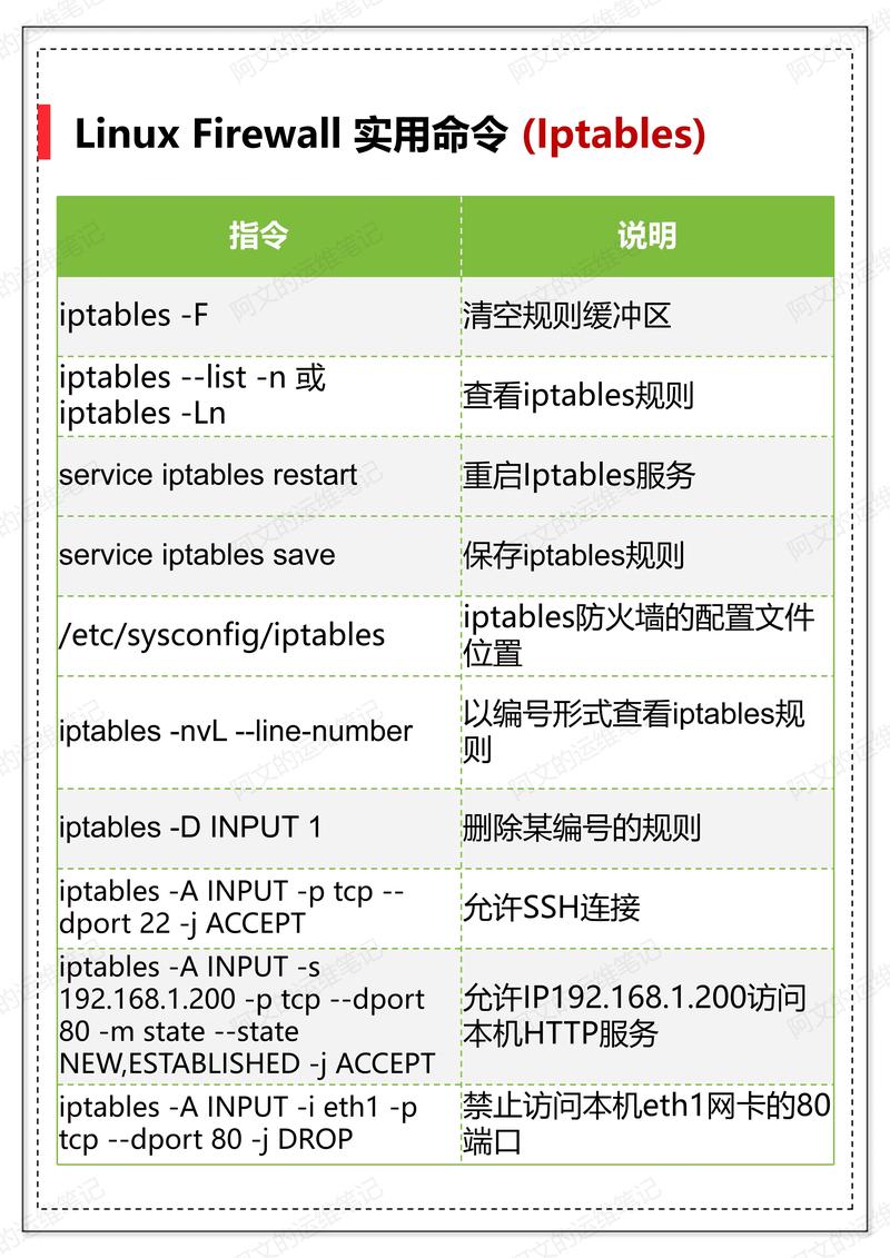 如何正确开启防火墙命令？-图2