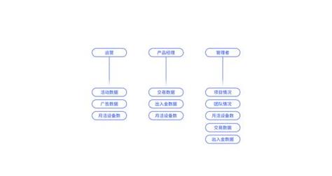 网站排名优化如何自己做？关键步骤有哪些？-图3