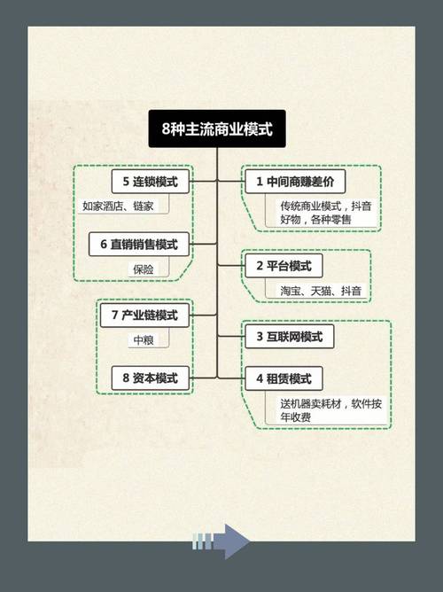 设计如何转化为实际商业价值？-图2
