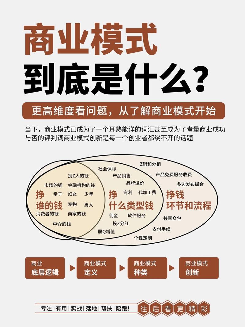设计如何转化为实际商业价值？-图1