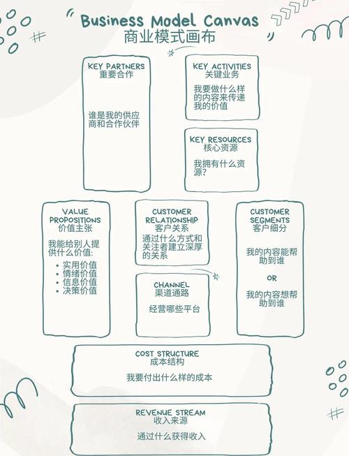 设计如何转化为实际商业价值？-图3