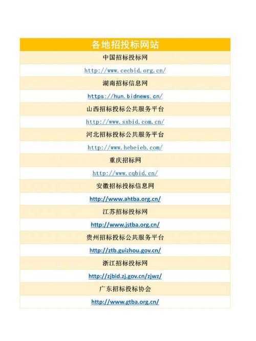 推广网站设置，关键步骤有哪些？-图3