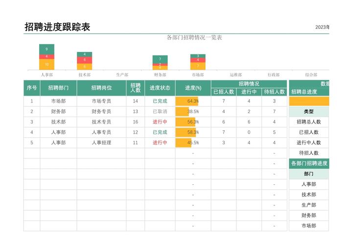 招聘进度具体到哪一步了？-图1