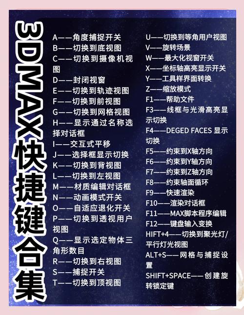 3dmax简化命令在哪？怎么用？效果如何？-图2
