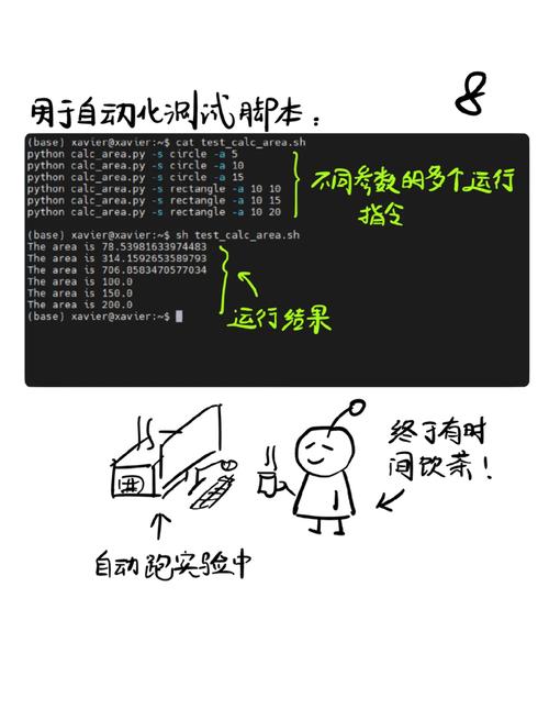 Python启动命令行有哪些常用参数?-图2 Python启动命令行有哪些常用参数?-图2