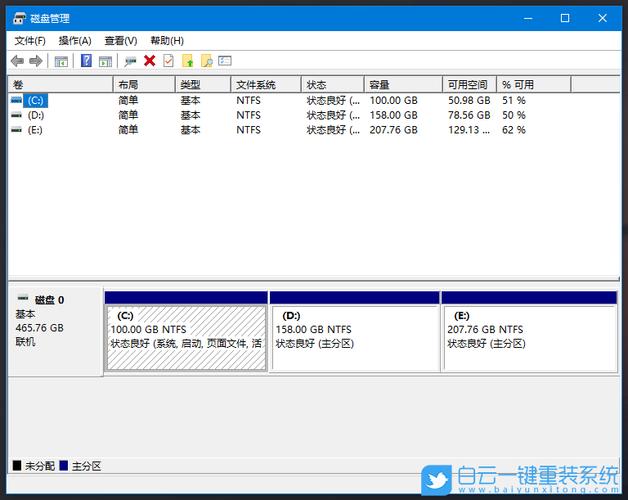 aix磁盘分区命令如何操作?-图2 aix磁盘分区命令如何操作?-图2