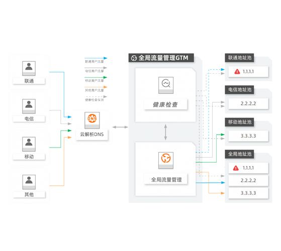阿里云防火墙如何设置？新手必看步骤？-图2