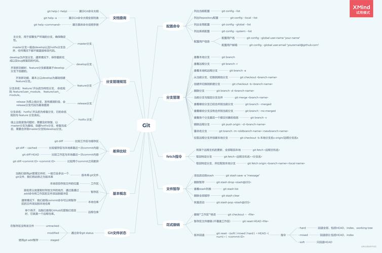 vim命令大全脑图，如何快速掌握核心命令？-图1