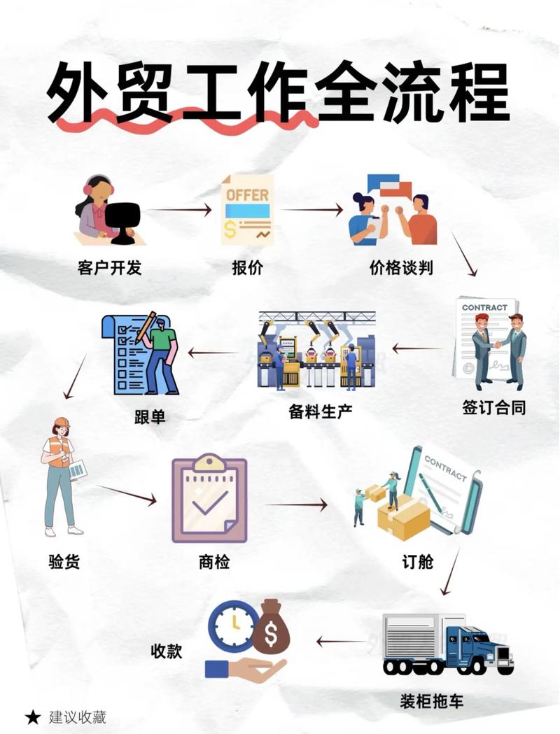 外贸团队怎么建？关键步骤有哪些？-图2