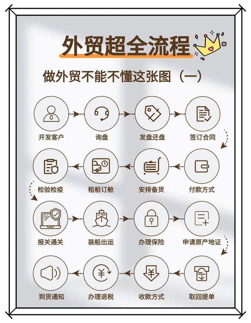 外贸团队怎么建？关键步骤有哪些？-图3
