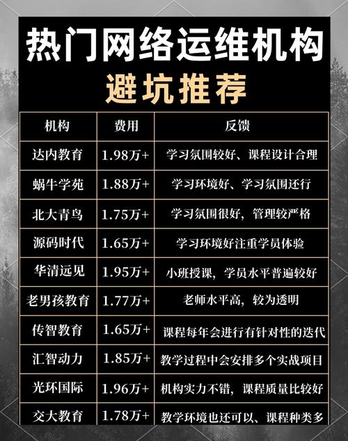 Linux专家招聘，要求与薪资如何？-图2