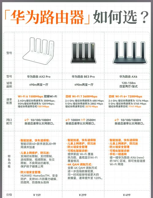 华为路由配置命令有哪些？-图1