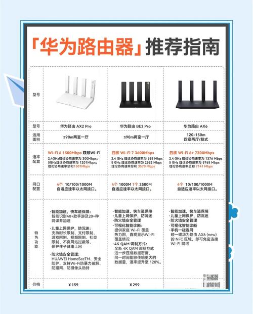 华为路由配置命令有哪些？-图3