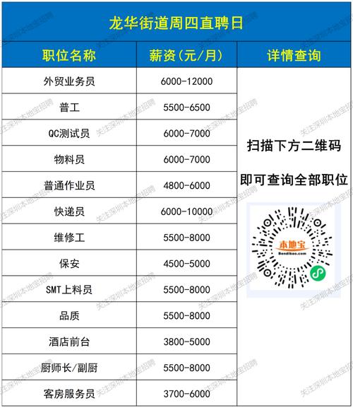 深圳Snap招聘，具体岗位有哪些？-图1