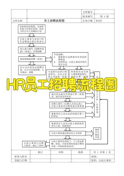 Thoughtworks招聘流程是怎样的？-图3