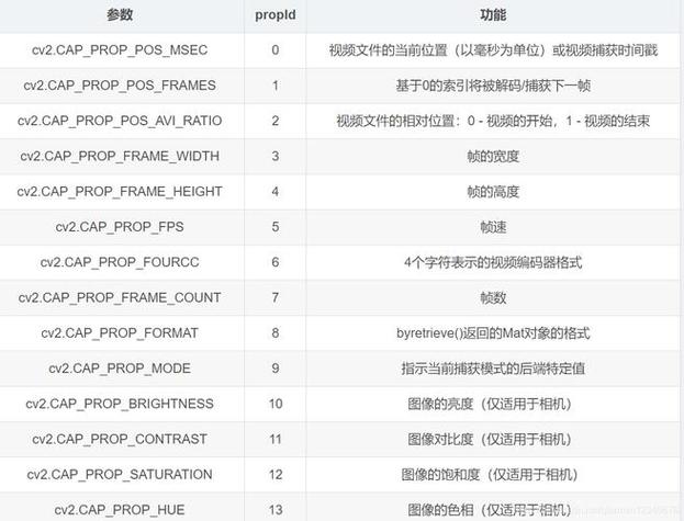Python命令行执行有哪些常用方法？-图2