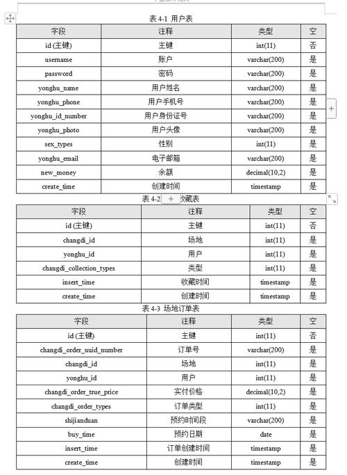 数据库统计命令有哪些常用语法？-图3