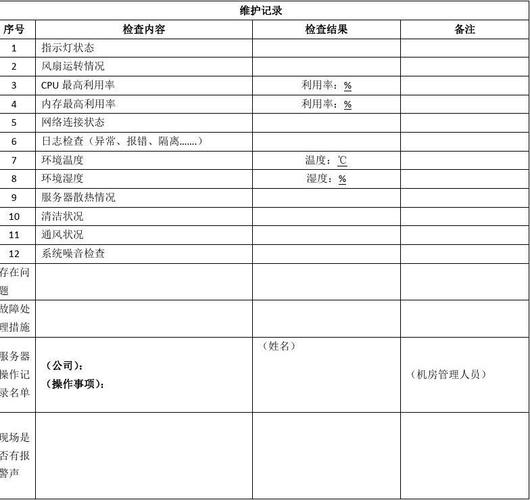 服务器巡检常用命令有哪些？-图2