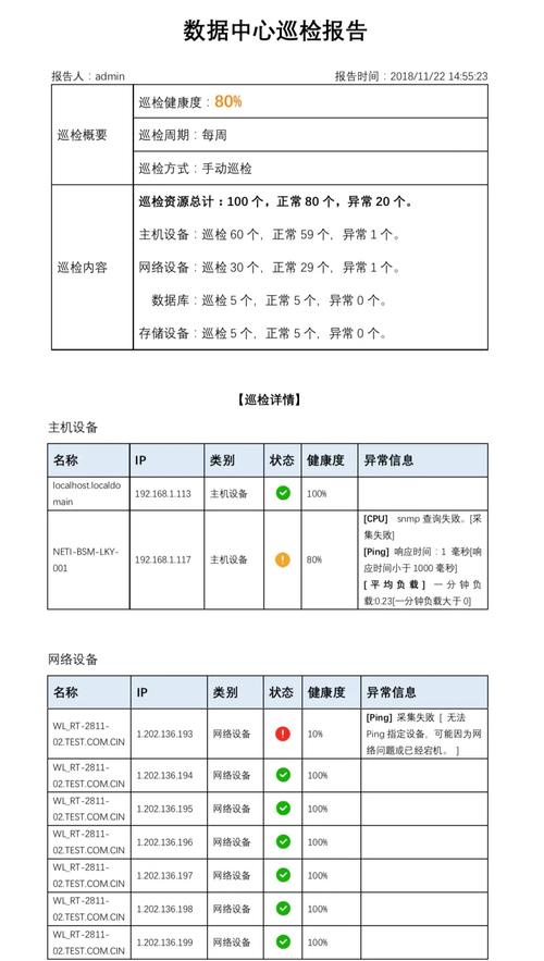 服务器巡检常用命令有哪些？-图1