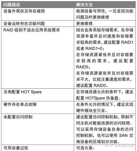 服务器巡检常用命令有哪些？-图3