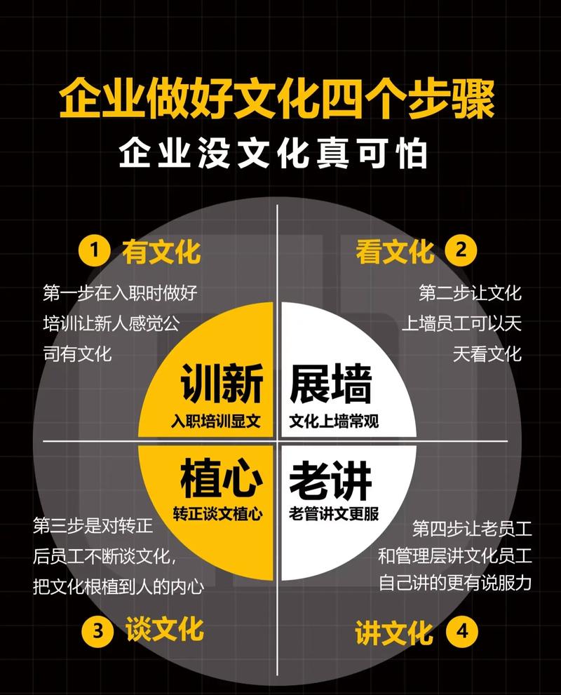 文化传播公司如何做好？关键点在哪？-图2