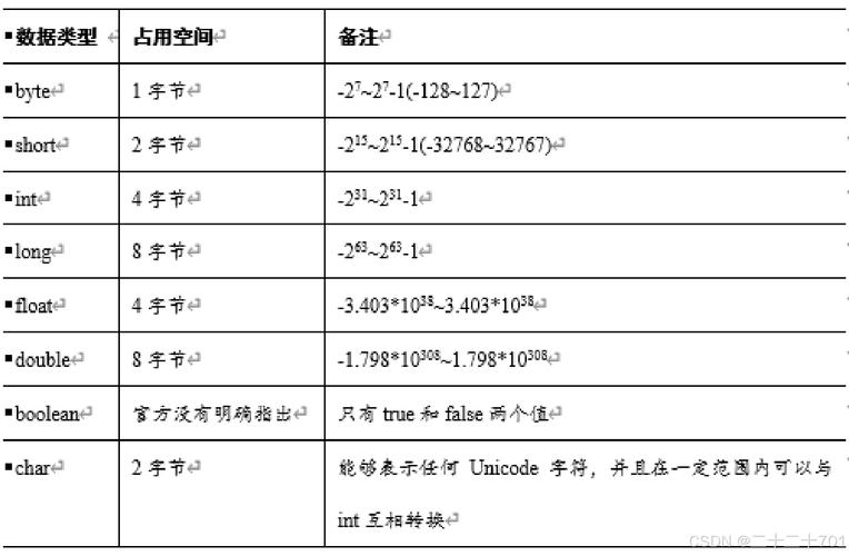 PHP定义常量用什么关键字？-图2