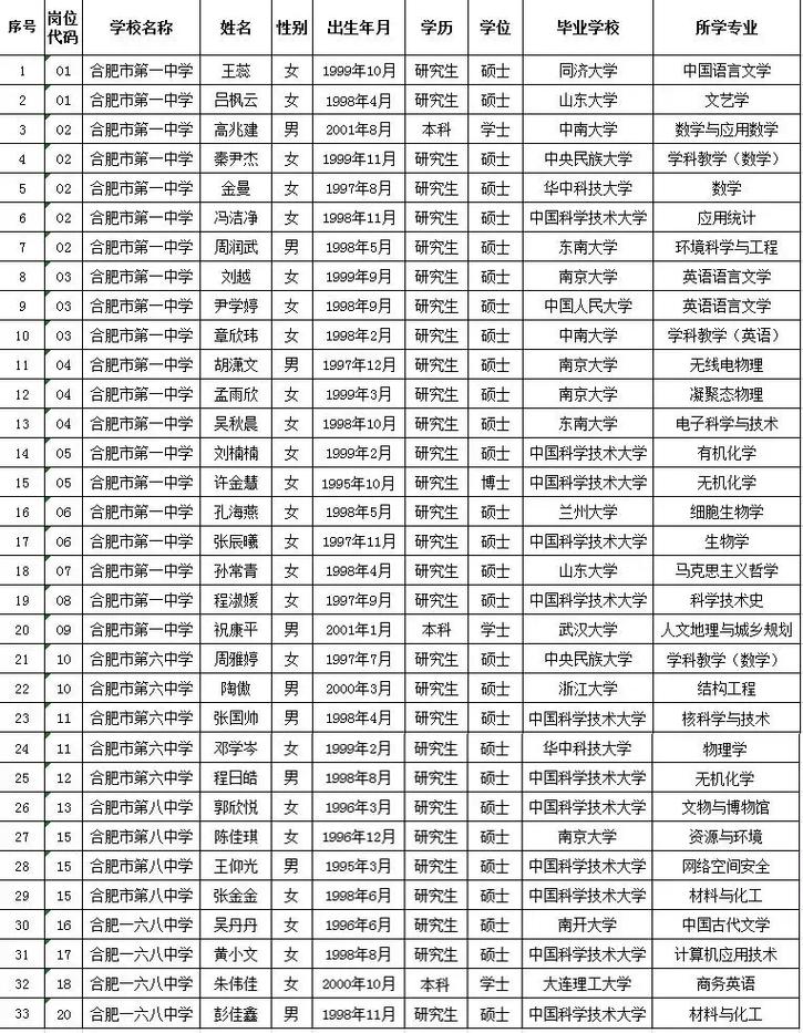 合肥招聘985，是门槛还是噱头？-图1