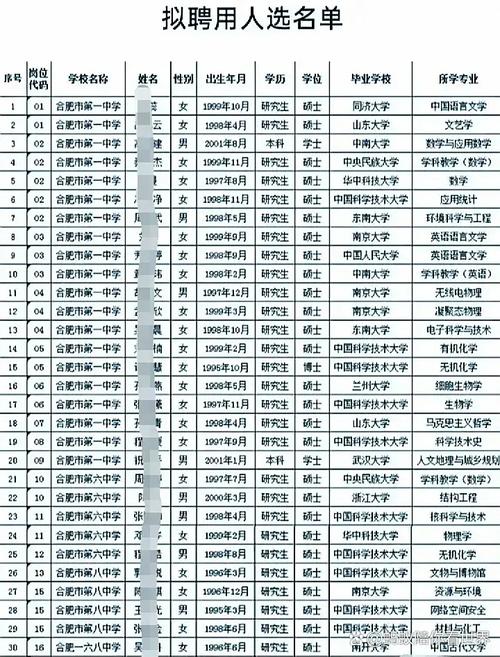 合肥招聘985，是门槛还是噱头？-图2
