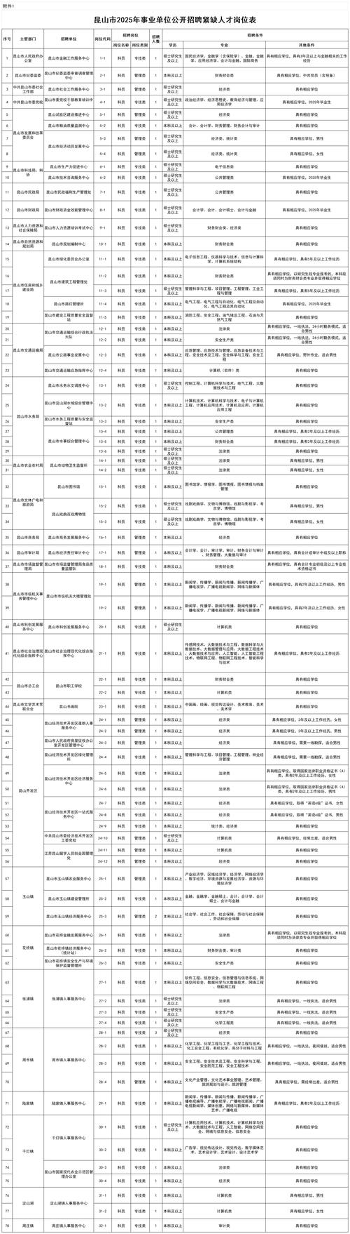 复试短信未收到？还是内容有疑问？-图3