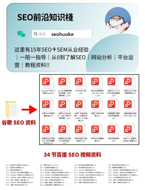 如何写利于SEO的模板？30字疑问标题-图2
