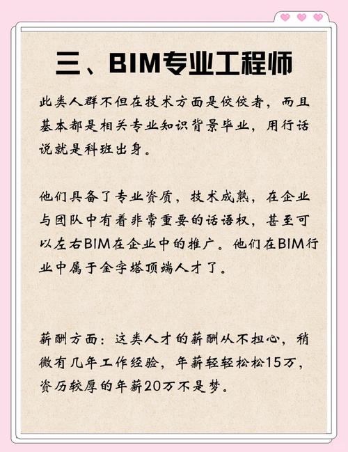 精装BIM招聘，技能与薪资如何匹配？-图1