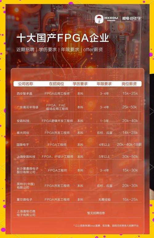 相机FPGA招聘，需什么技能与经验？-图1