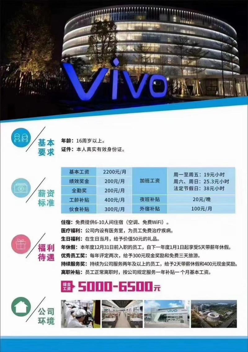 vivo春季招聘有何新机遇与要求?-图2 vivo春季招聘有何新机遇与要求?-图2