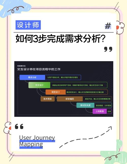 设计师如何精准捕捉并明确设计需求？-图1