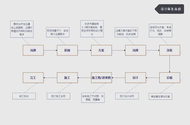 设计师如何精准捕捉并明确设计需求？-图2